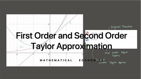 taylor wolfram alpha|first order taylor approximation calculator.